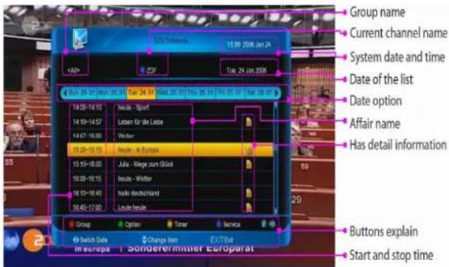 SAB Unix Triple - Zeitplanliste - 1