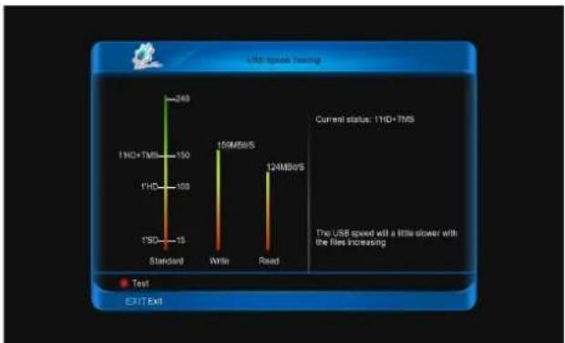 SAB Unix Triple - %SB geschwindigkeit Testen - 1