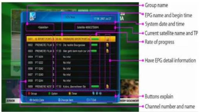 SAB Unix Triple - E>G aktuelle /nächste Liste - 1