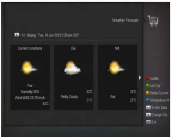 SAB Titan III Hd Combo - Wettervorhersagen - 2