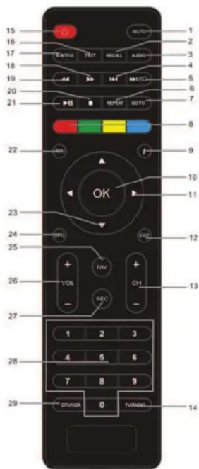Maximum XO-30 S - Fernbedienung - 1
