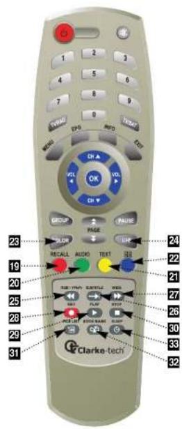 Clarke-tech 2500 Plus - Bedienelemente und Anschlüsse Fernbedienung 4.3 Bedienelemente und Anschlüsse Fernbedienung - 2