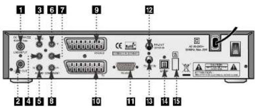 Clarke-tech 2500 Plus - Bedienelemente und Anschlüsse Rückseite - 1