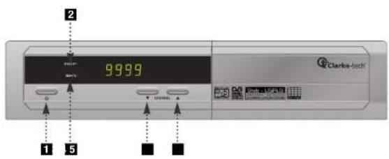 Clarke-tech 2500 Plus - Bedienelemente und Anschlüsse Frontseite - 1