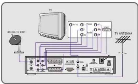 Clarke-tech 2500 Plus - Anschließen des Gerätes - 1