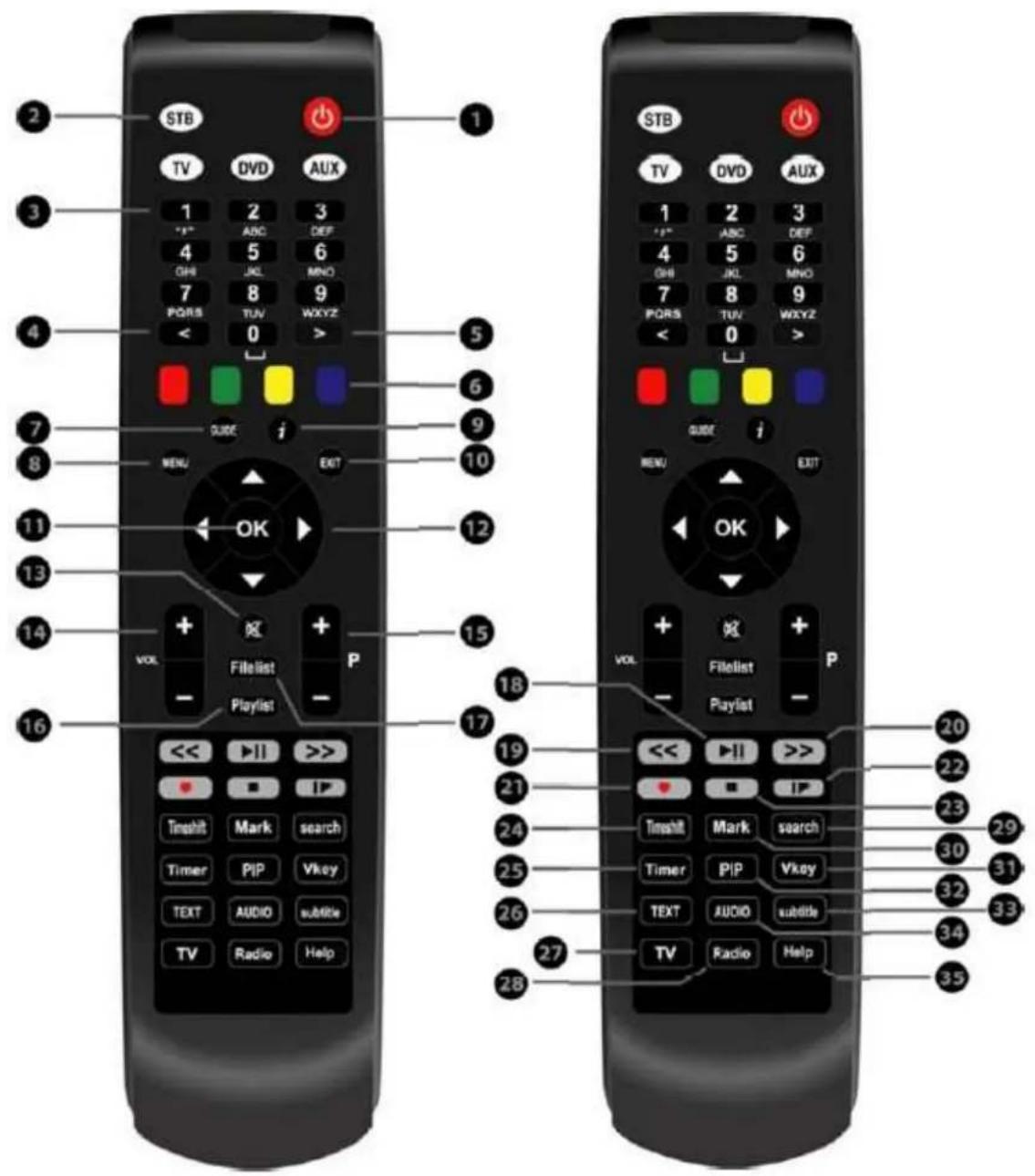 Clarke-tech ET 9000 - Beschreibung der Rückseite - 1