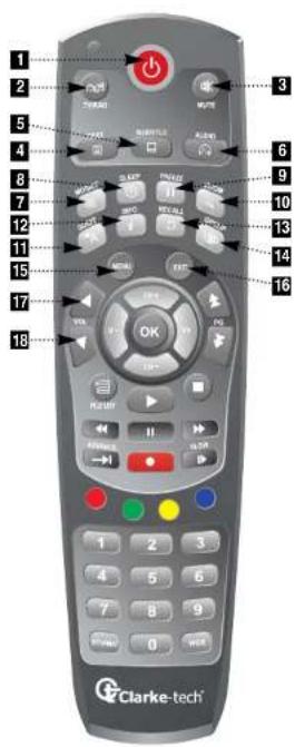 Clarke-tech 5100 HD Plus Combo - Die Fernbedienung - 1