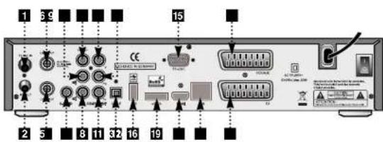 Clarke-tech 5100 HD Plus Combo - Die Geräterückseite - 1