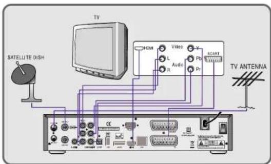 Clarke-tech 5100 HD Plus Combo - Anschließ en des Gerätes - 1