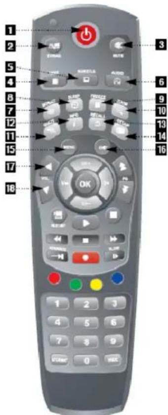 Clarke-tech 5000HD - Die Fernbedienung - 1