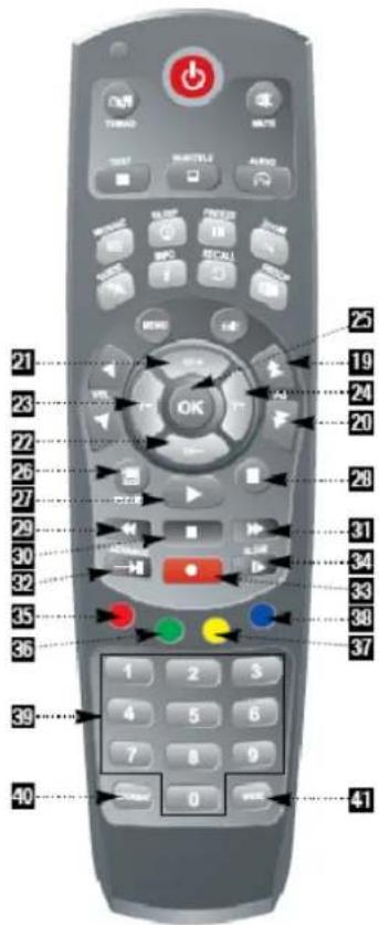 Clarke-tech 5000HD - Die Fernbedienung - 1