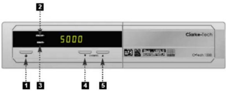Clarke-tech 2100 - Bedienelemente und Anschlüsse Frontseite - 1