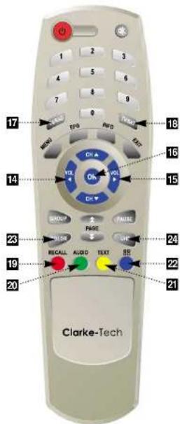 Clarke-tech 1500 - Remote controller 4.3 Remote controller - 2