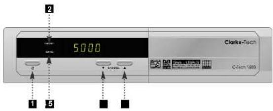 Clarke-tech 1500 - Front Panel - 1