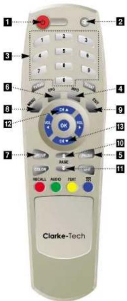Clarke-tech 1500 - Remote controller 4.3 Remote controller - 1