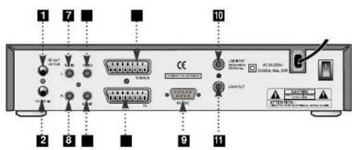 Clarke-tech 1500 - Rear Panel - 1