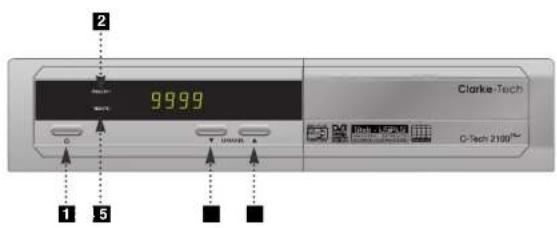 Clarke-tech 1500 Plus - Bedienelemente und Anschlüsse Frontseite - 1
