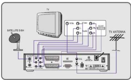 Clarke-tech 1500 Plus - Anschließen des Gerätes - 1