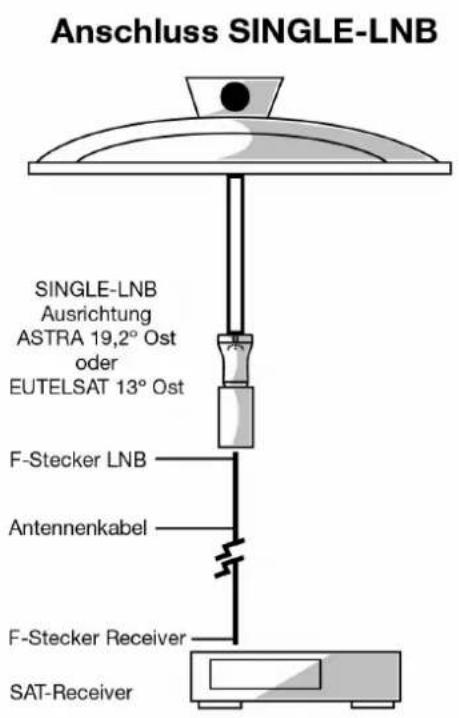 Comag SR 3102 - Anschlussbeispiele für verschiedene Ausbaumöglichkeiten: - 1