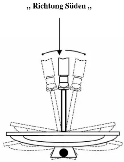 Comag SR 3102 - Schemazeichnungen zur Antennenmontage: - 2