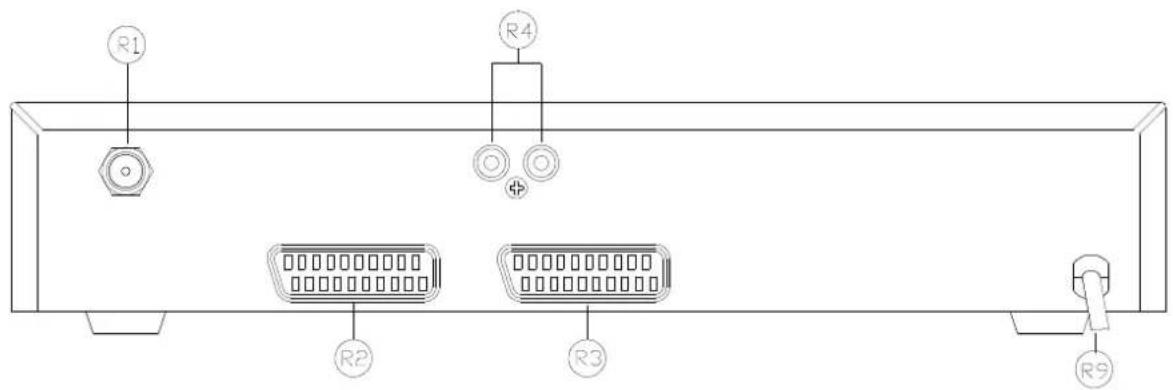 Comag SR 3102 - Anschlüsse auf der Rückseite - 1