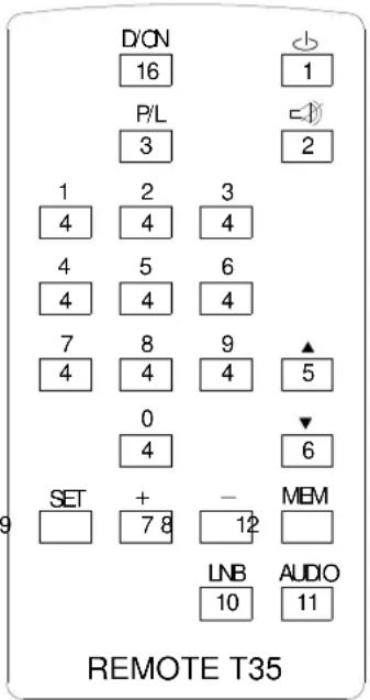 Comag SR 3102 - Funktionsübersicht der Fernbedienung - 1