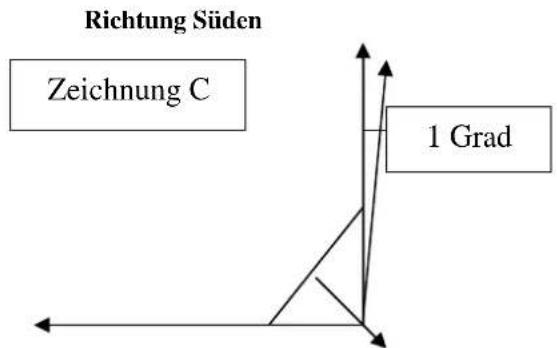 Comag SR 3102 - Dritter Schritt: - 3