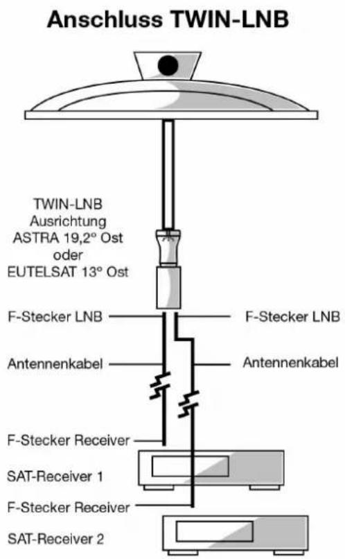 Comag SR 3102 - Anschlussbeispiele für verschiedene Ausbaumöglichkeiten: - 2
