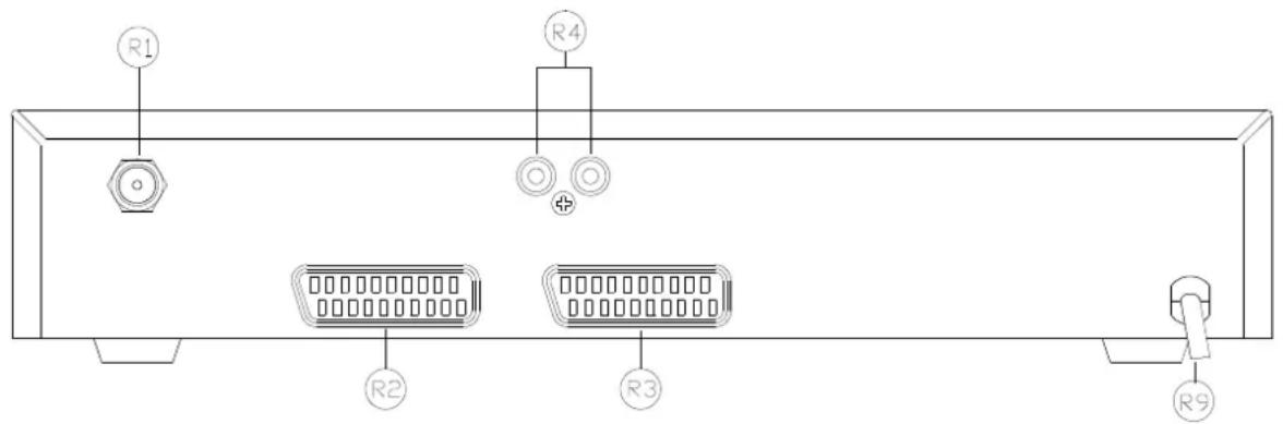 Comag SR 3102 - Verbinden des Receivers mit dem TV-Gerät - 1