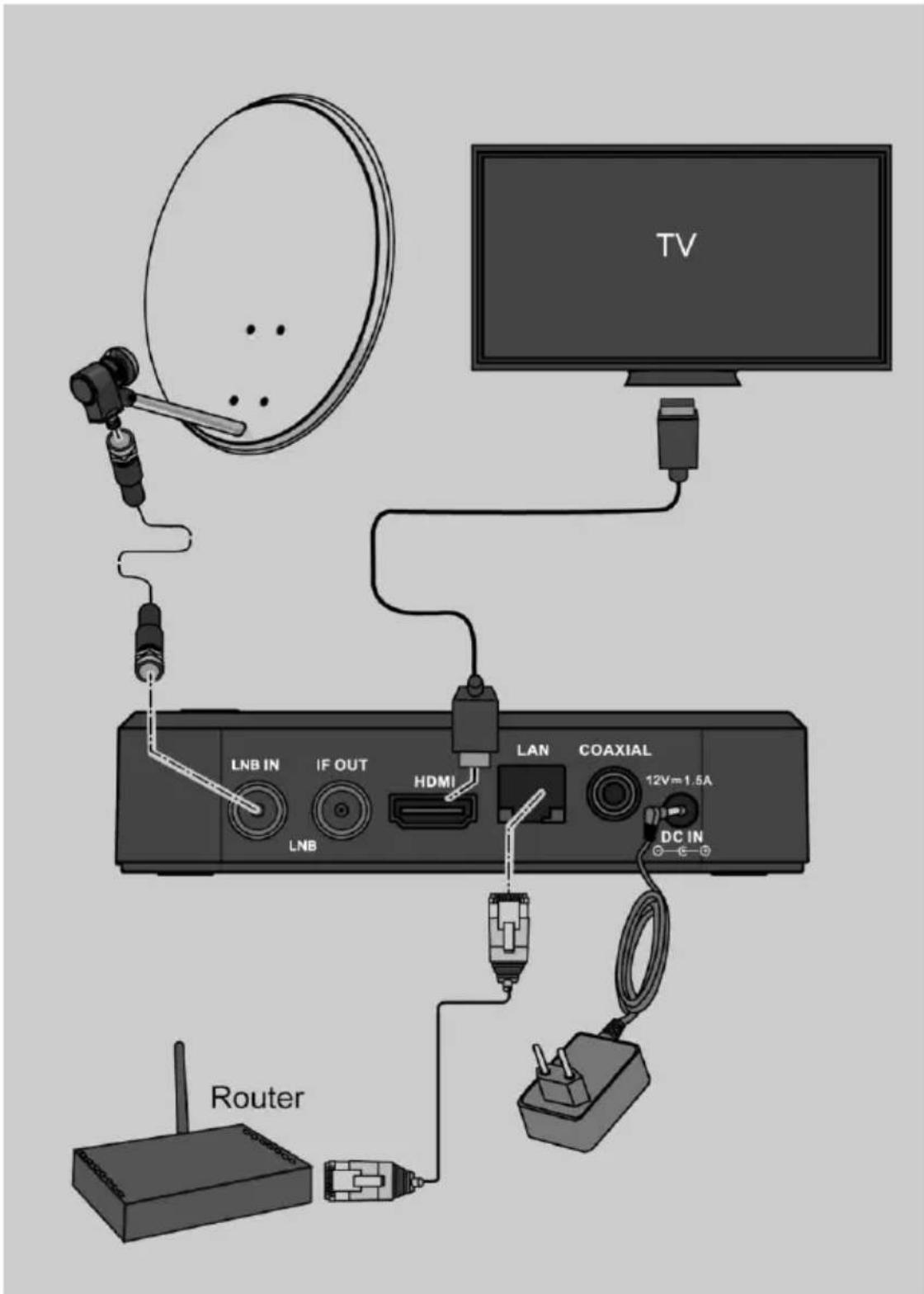 Comag Smart TV HD Android - Anschluss an das Internet - 1