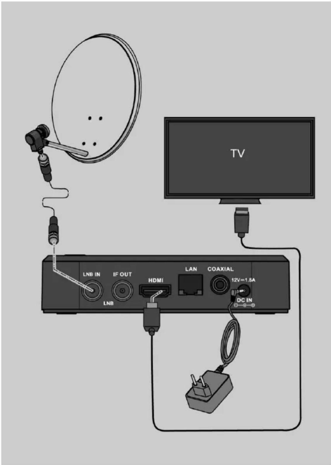 Comag Smart TV HD Android - Anschluss mit HDMI–Kabel - 1