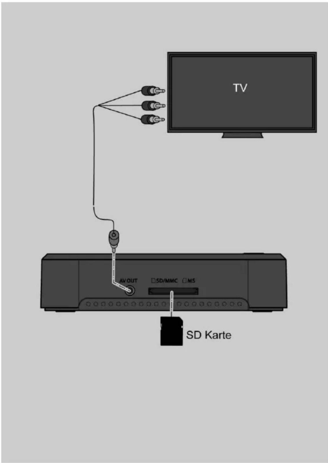 Comag Smart TV HD Android - Anschluss-Schema - 1