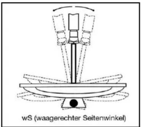Comag SL90HDplus CIplus - Dritter Schritt: - 1