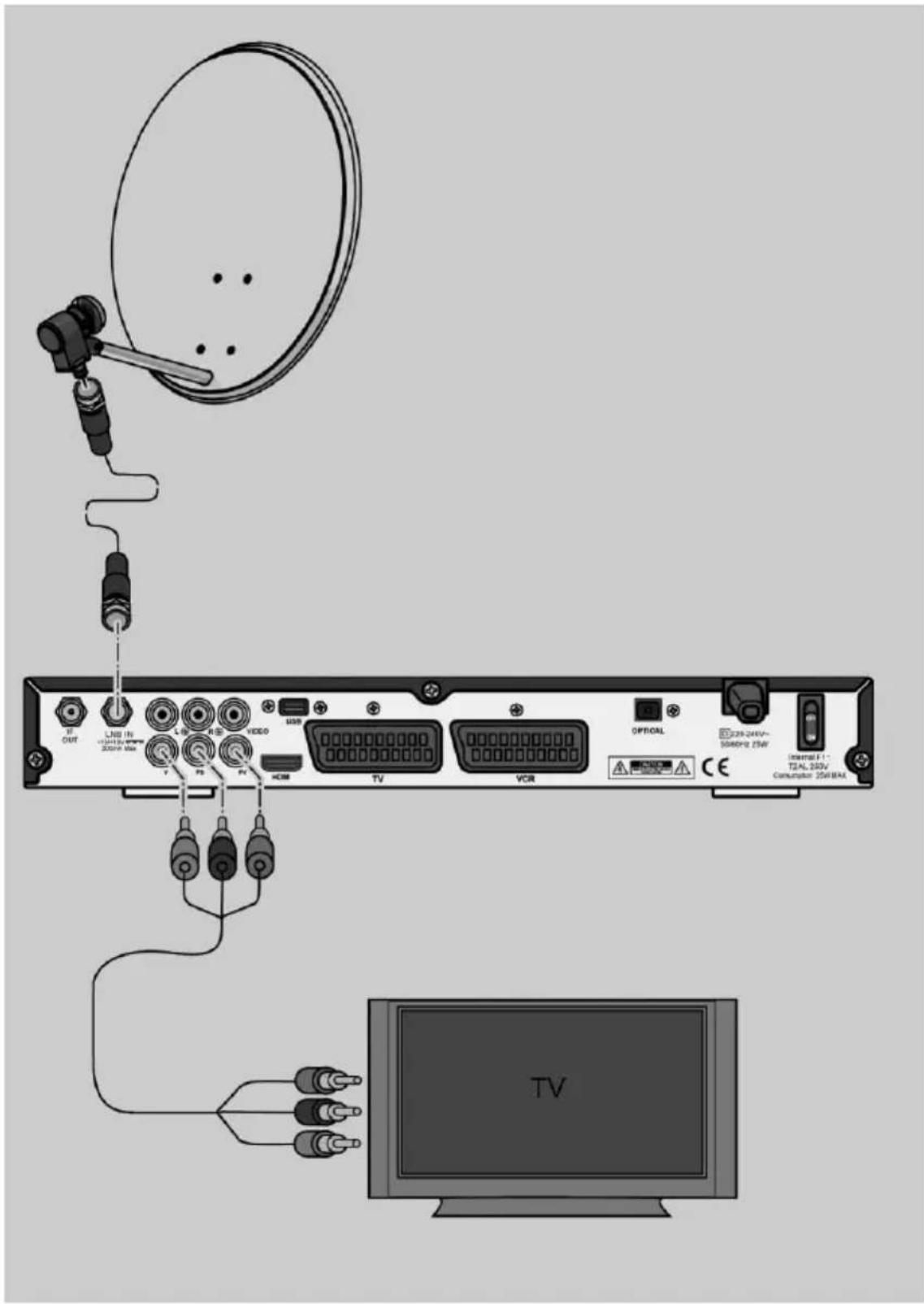 Comag SL90HDplus CIplus - Anschluss mit YUV-Komponenten-Kabel (YPbPr-Komponenten) - 1