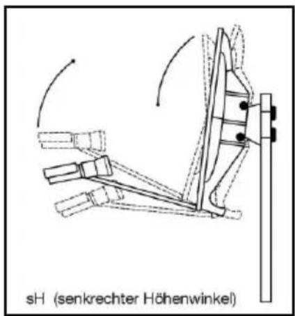 Comag SL90HDplus CIplus - Dritter Schritt: - 2