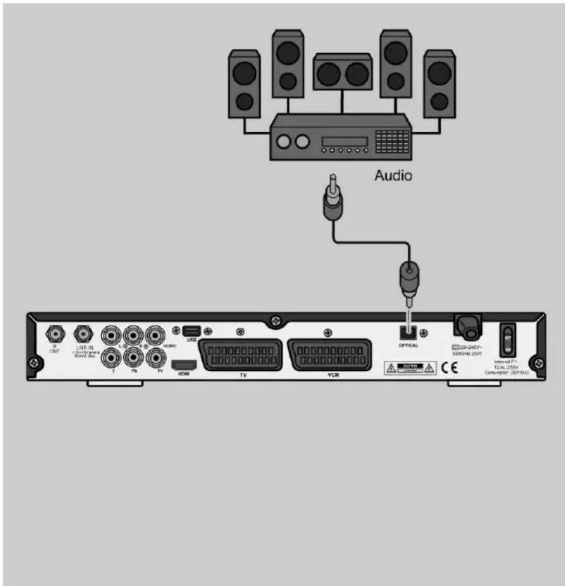 Comag SL90HDplus CIplus - Anschluss-Schema - 1