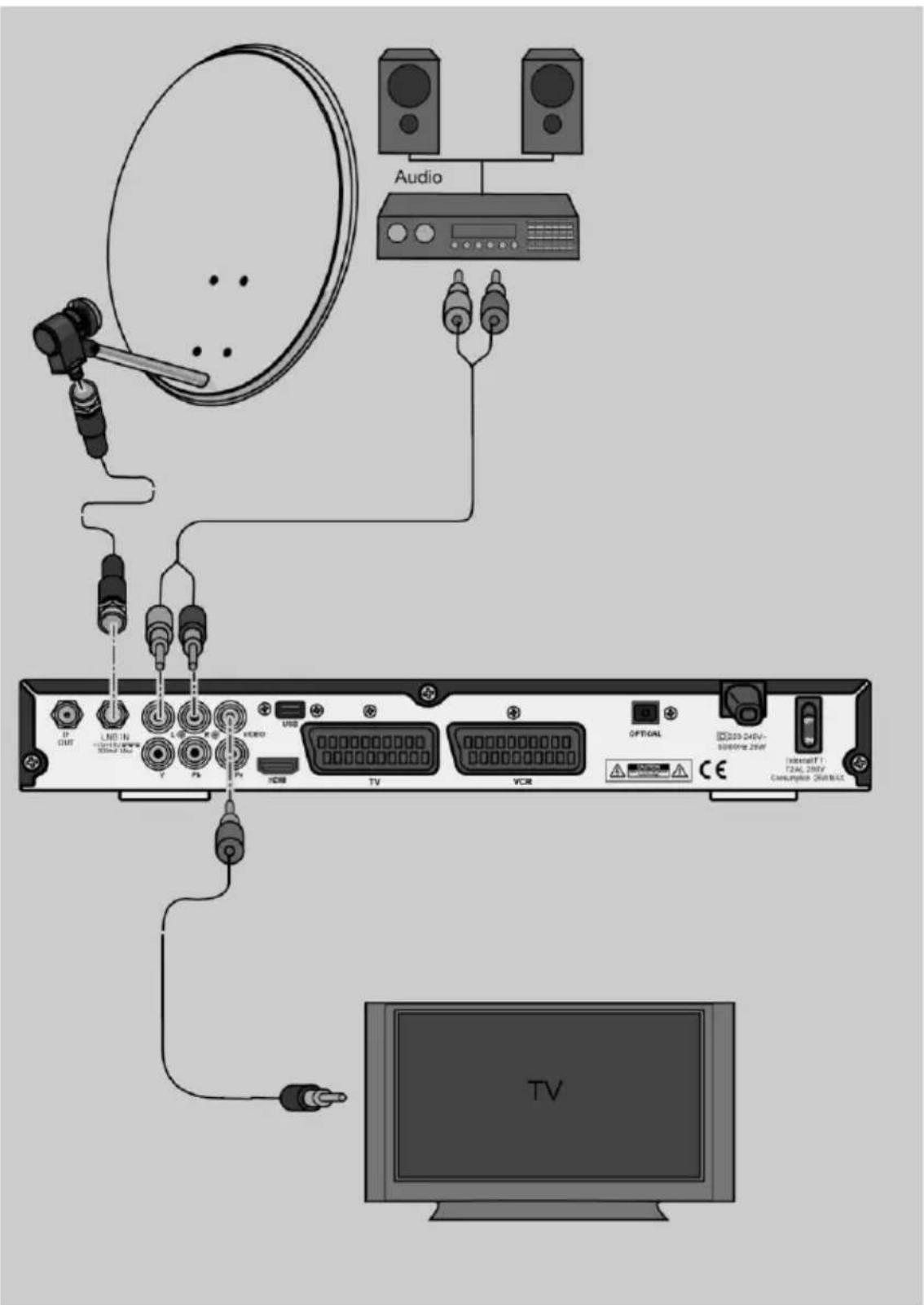Comag SL90HDplus CIplus - Achtung! - 1
