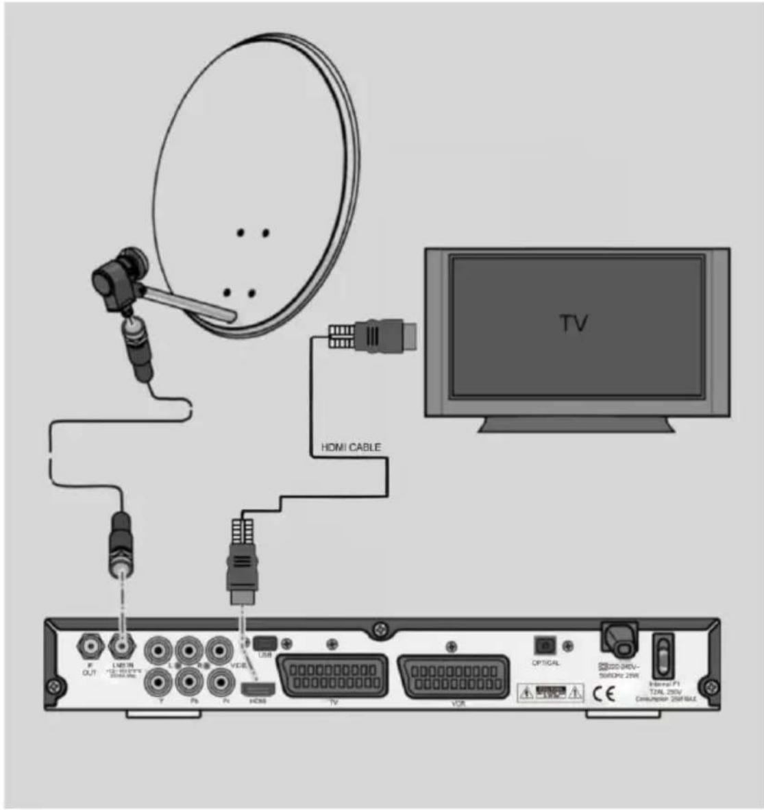 Comag SL90HDplus CIplus - Anschluss mit HDMI–Kabel - 1
