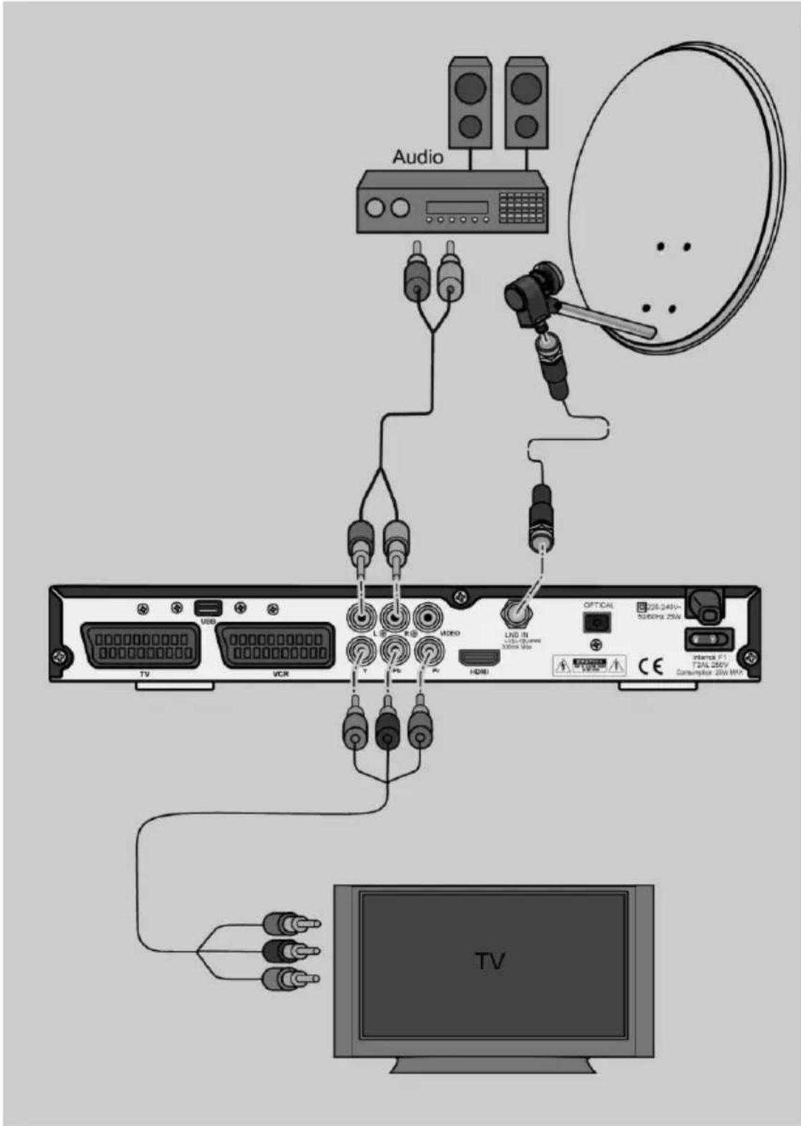 Comag SL905hd - Anschluss mit YUV-Komponenten-Kabel (YPbPr-Komponenten) - 1