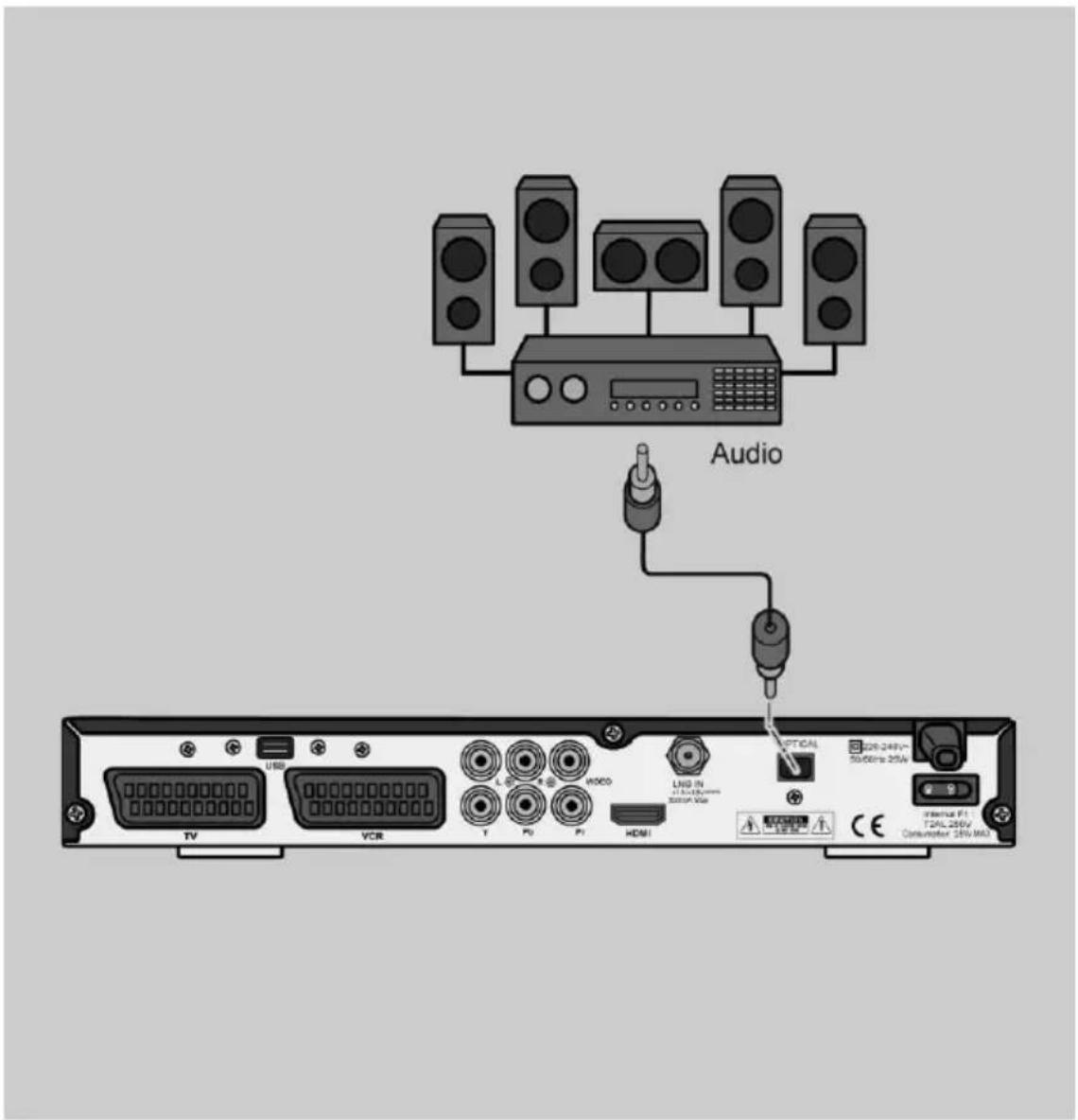Comag SL905hd - Anschluss optischer Digitalausgang - 1