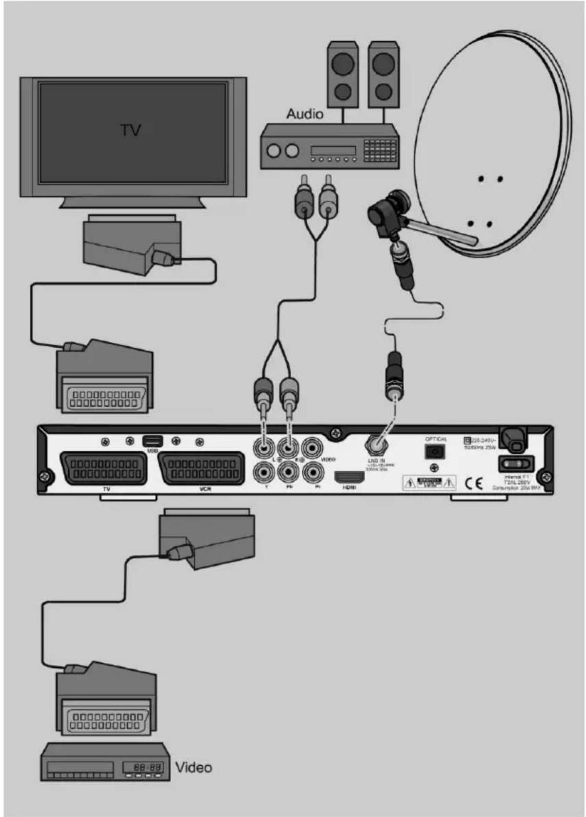 Comag SL905hd - Anschluss mit SCART-Kabel - 1