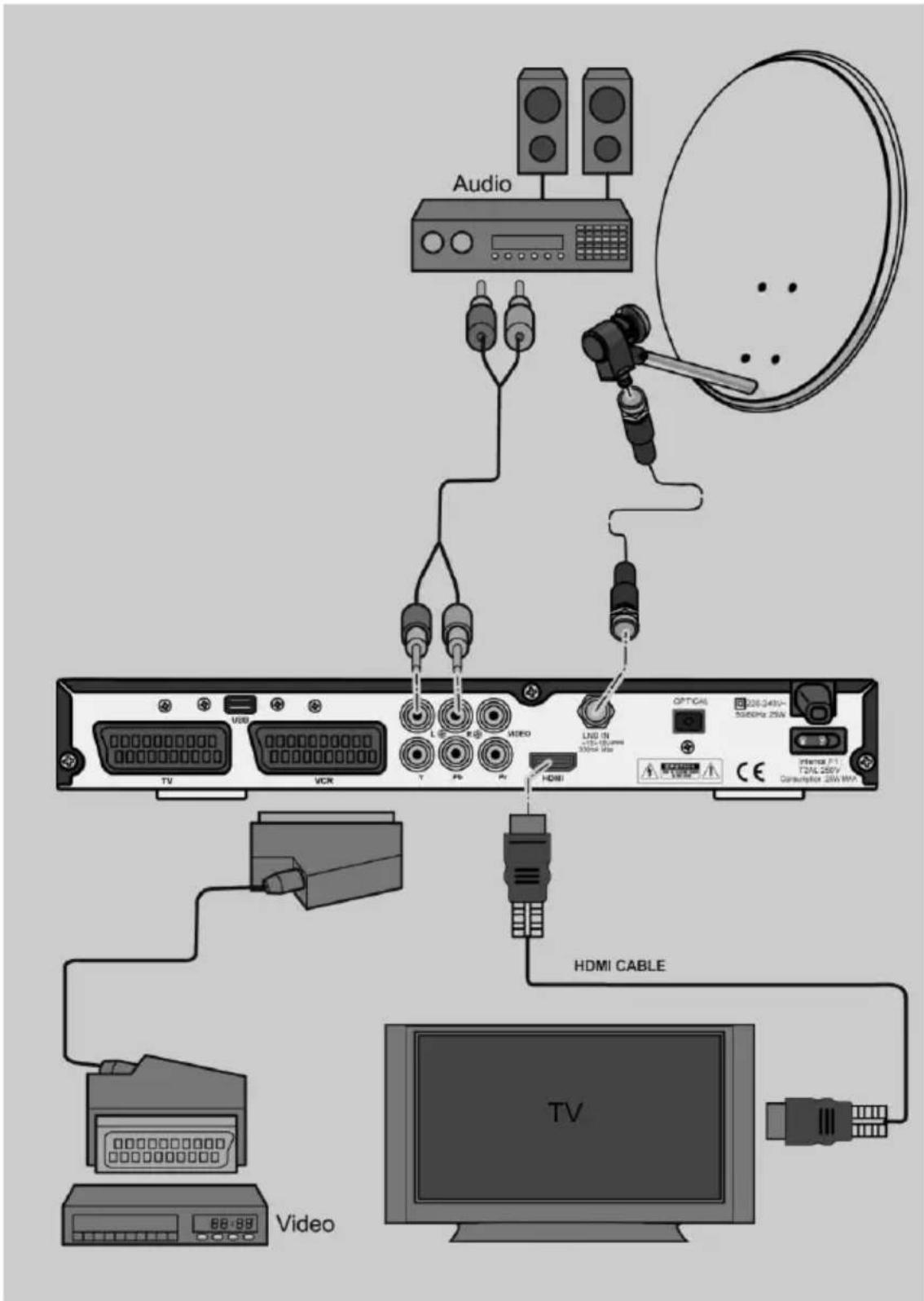 Comag SL905hd - Anschluss mit HDMI–Kabel - 1