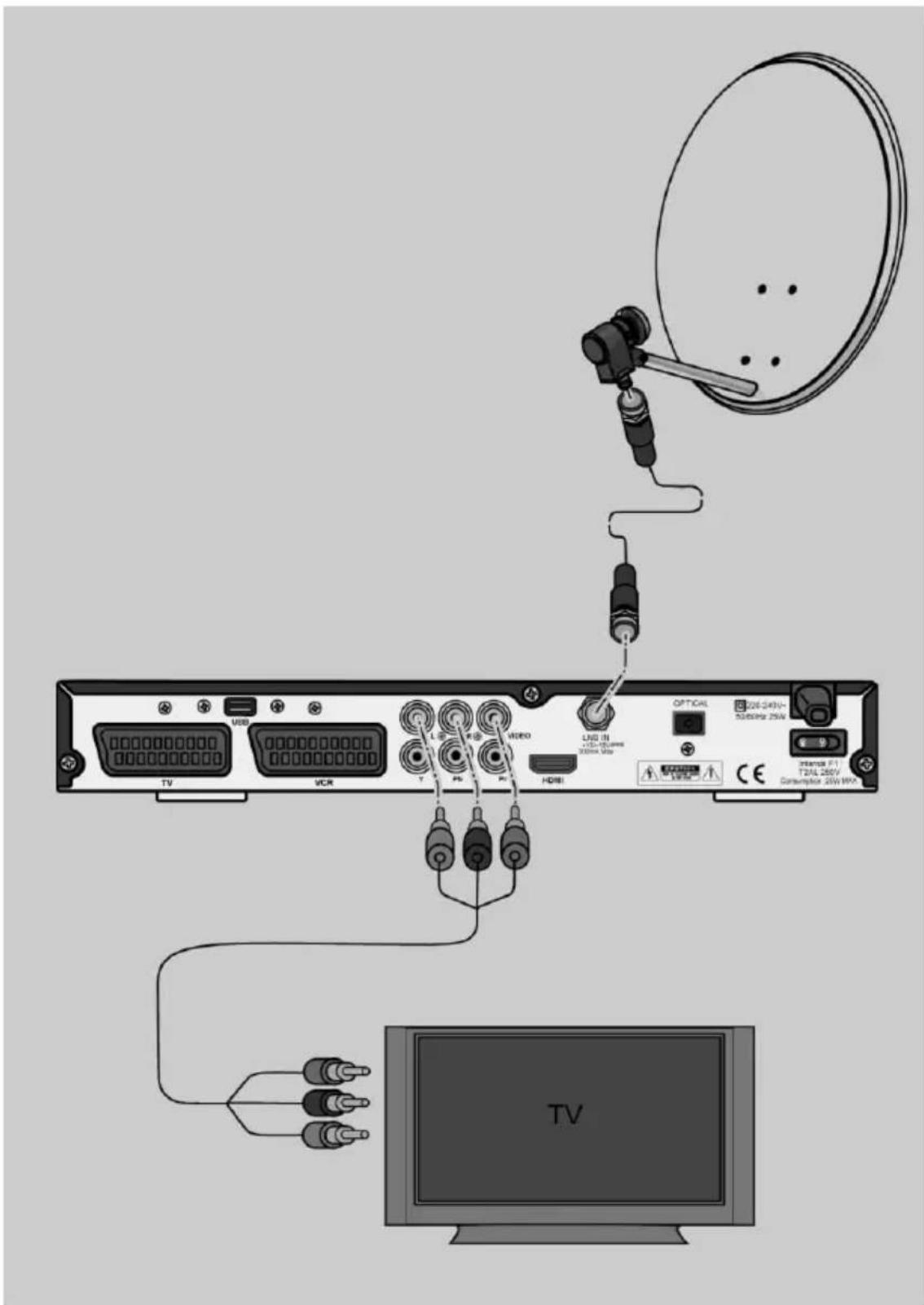 Comag SL905hd - Anschluss-Schema - 1