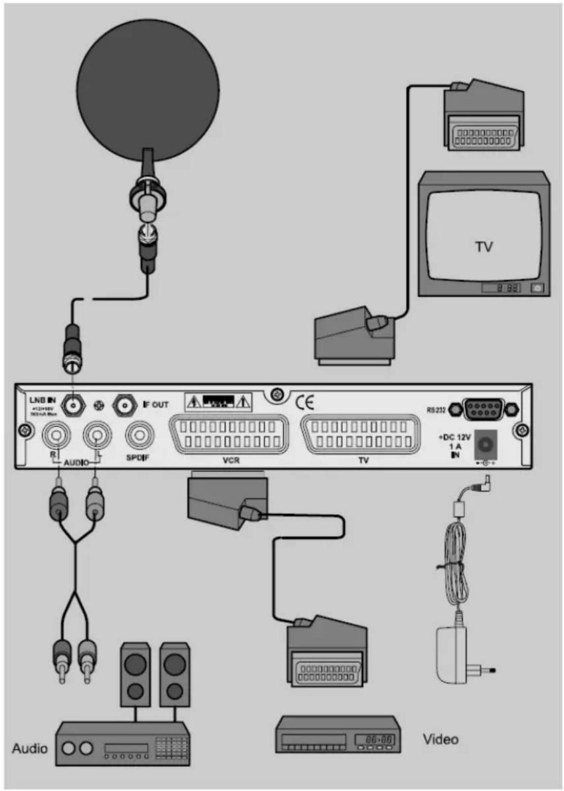 Comag SL65-12 - Der Anschluss mit Scart-Kabel - 2