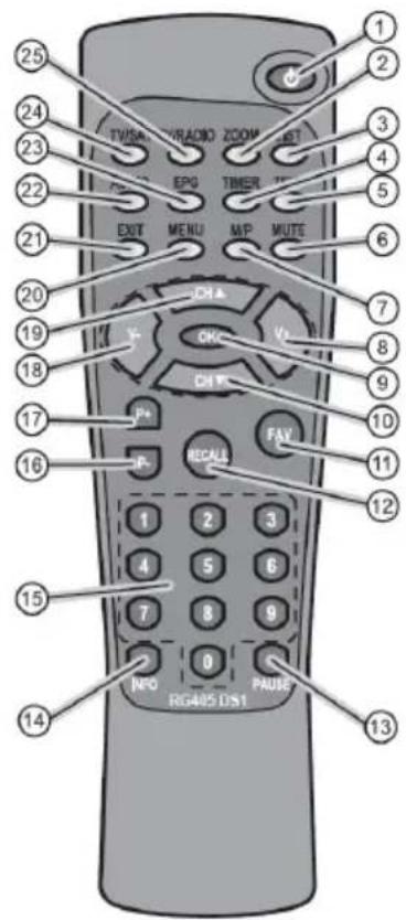Comag SL65-12 - Fernbedienung - 1
