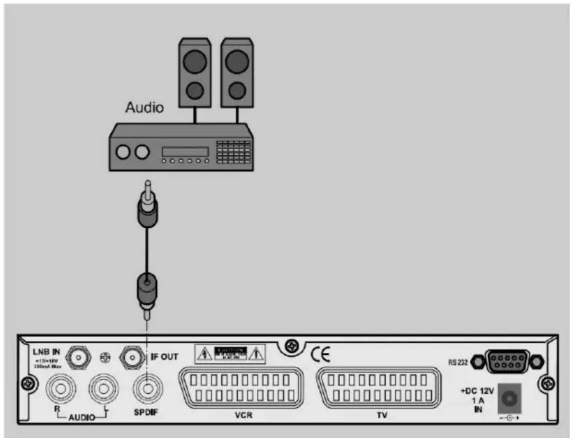 Comag SL65-12 - Anschluss koaxialer Digitalausgang - 1