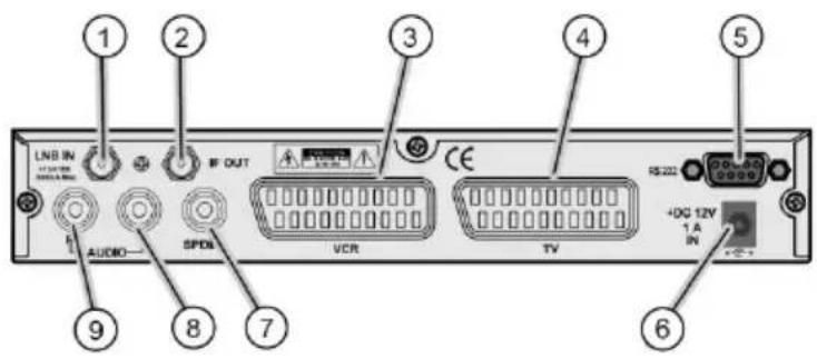 Comag SL65-12 - Receiver Rückseite - 1