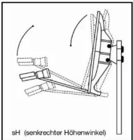Comag SL65-12 - Dritter Schritt: - 2