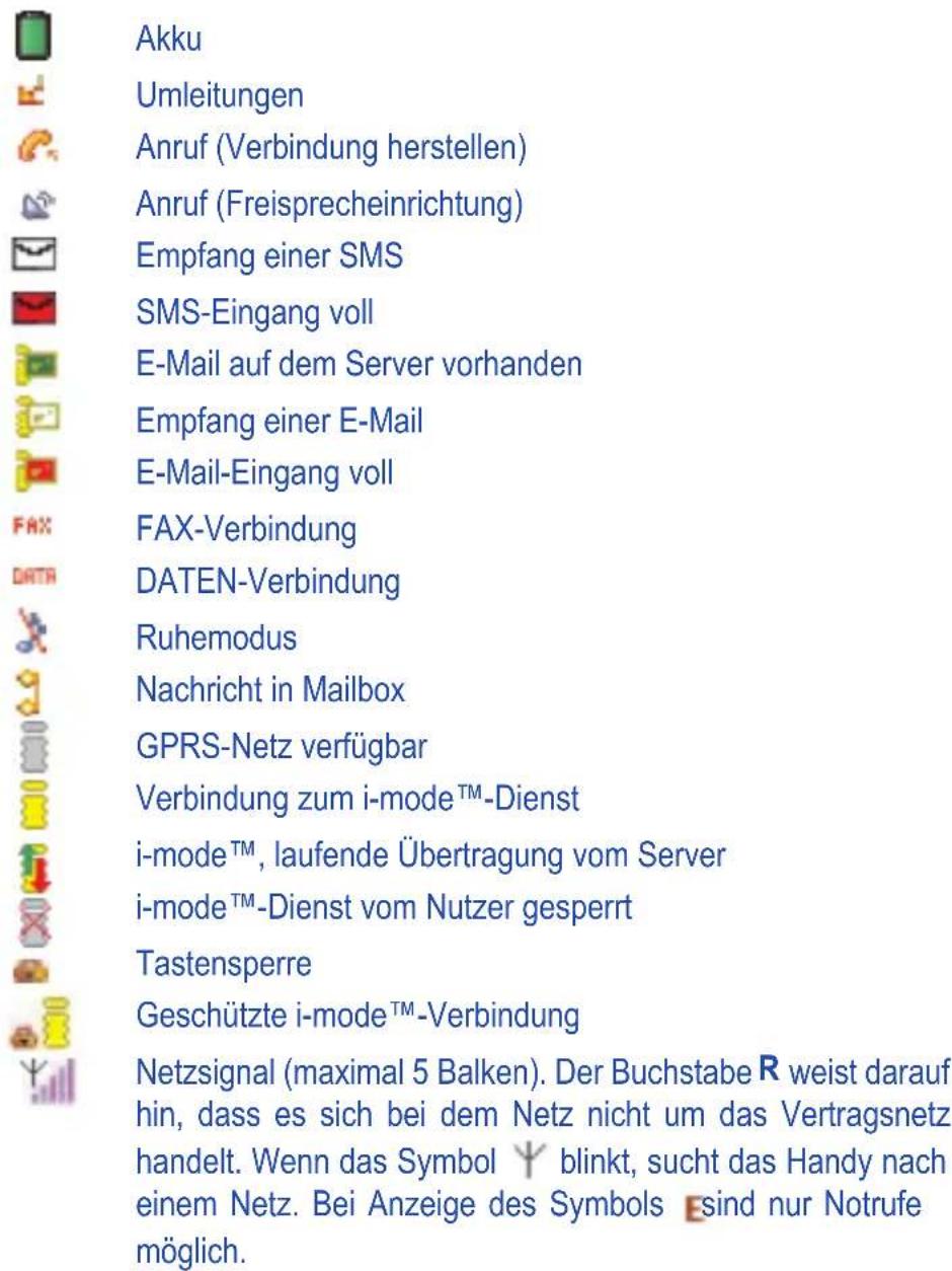 Akku Umleitungen Anruf (Verbindung herstellen) Anruf (Freisprecheinrichtung) Empfang einer SMS SMS-Eingang voll E-Mail auf dem Server vorhanden Empfang einer E-Mail E-Mail-Eingang voll FAX-Verbindung DATEN-Verbindung Ruhemodus Nachricht in Mailbox GPRS-Netz verfügbar Verbindung zum i-mode™-Dienst i-mode™, laufende Übertragung vom Server i-mode™-Dienst vom Nutzer gesperrt Tastensperre Geschützte i-mode™-Verbindung Netzsignal (maximal 5 Balken). Der Buchstabe R weist darauf hin, dass es sich bei dem Netz nicht um das Vertragsnetz handelt. Wenn das Symbol ✦ blinkt, sucht das Handy nach einem Netz. Bei Anzeige des Symbols ✦ sind nur Notrufe möglich.