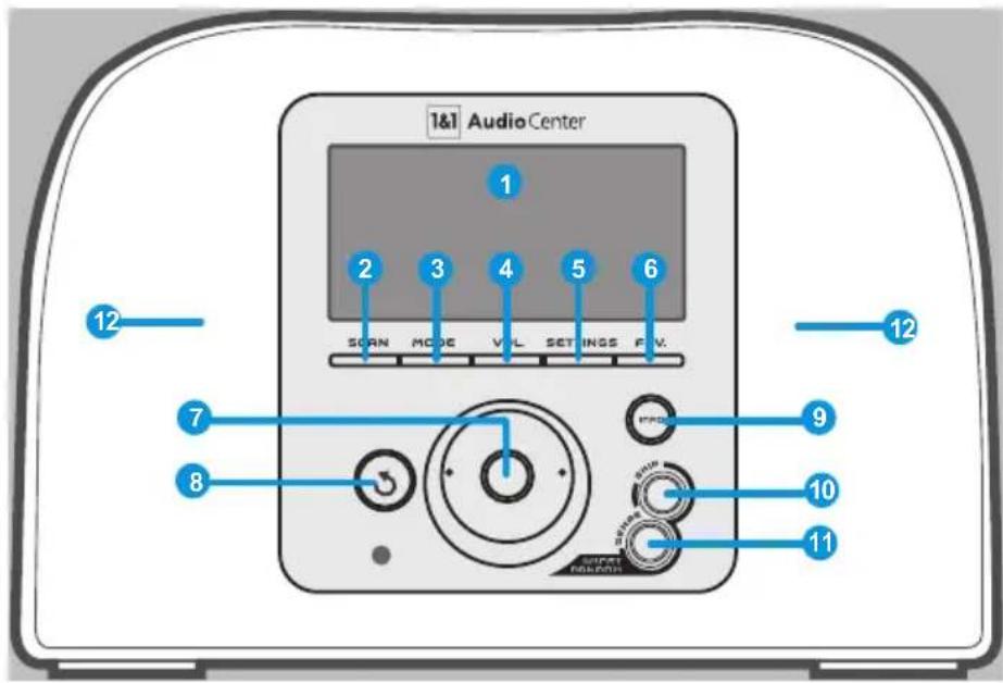 1&I Audio Center 1 2 3 4 5 6 SCAN MODE V.L. SETTINGS F.V. 7 8 9 10 11